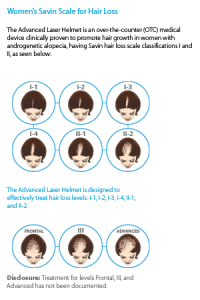 Womens Savin Scale for Hair Loss